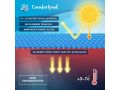 Comfortpool Solar afdekzeil rond 549 cm | Verwarmt en Isoleert