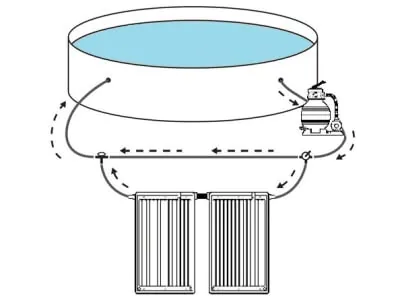 Comfortpool solar panel bypass Comfortpool solar panel bypass
